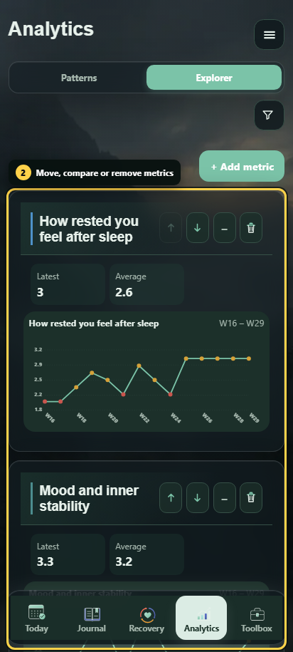 Annotated Explorer with metric selection and dashboard cards