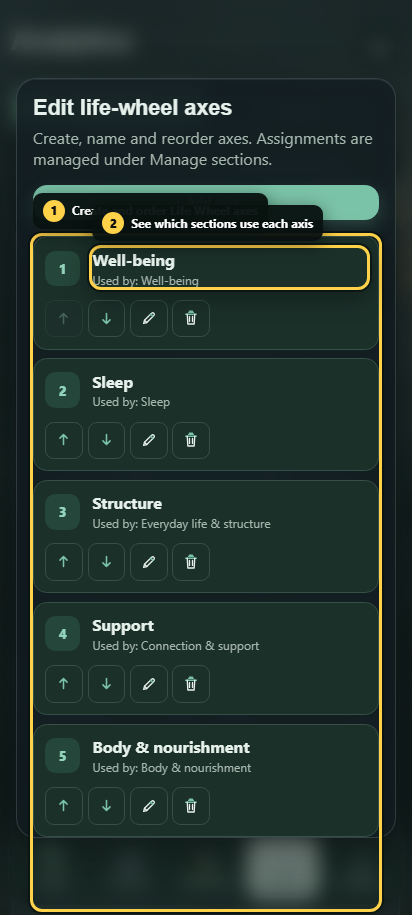 Annotated Life Wheel axis management and section assignments