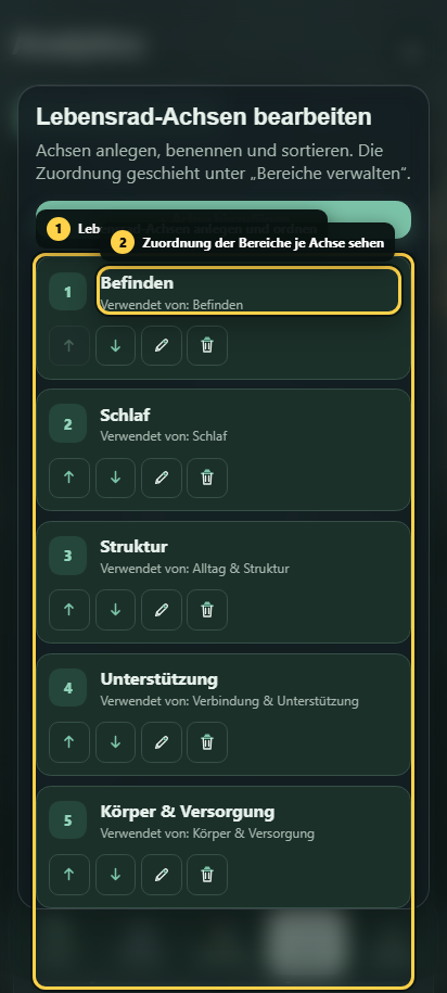 Annotierte Verwaltung der Lebensrad-Achsen und ihrer Bereichszuordnungen
