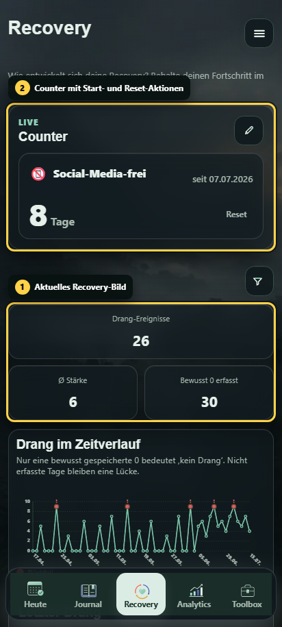 Annotierte Ansicht für Veränderungstracking mit Zusammenfassung, Countern und Zeitraum